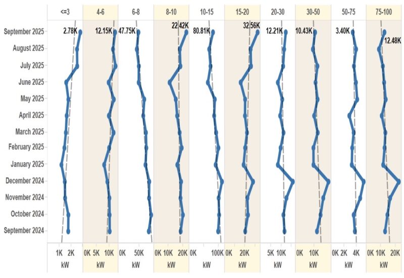Sunwiz rooftop solar chart